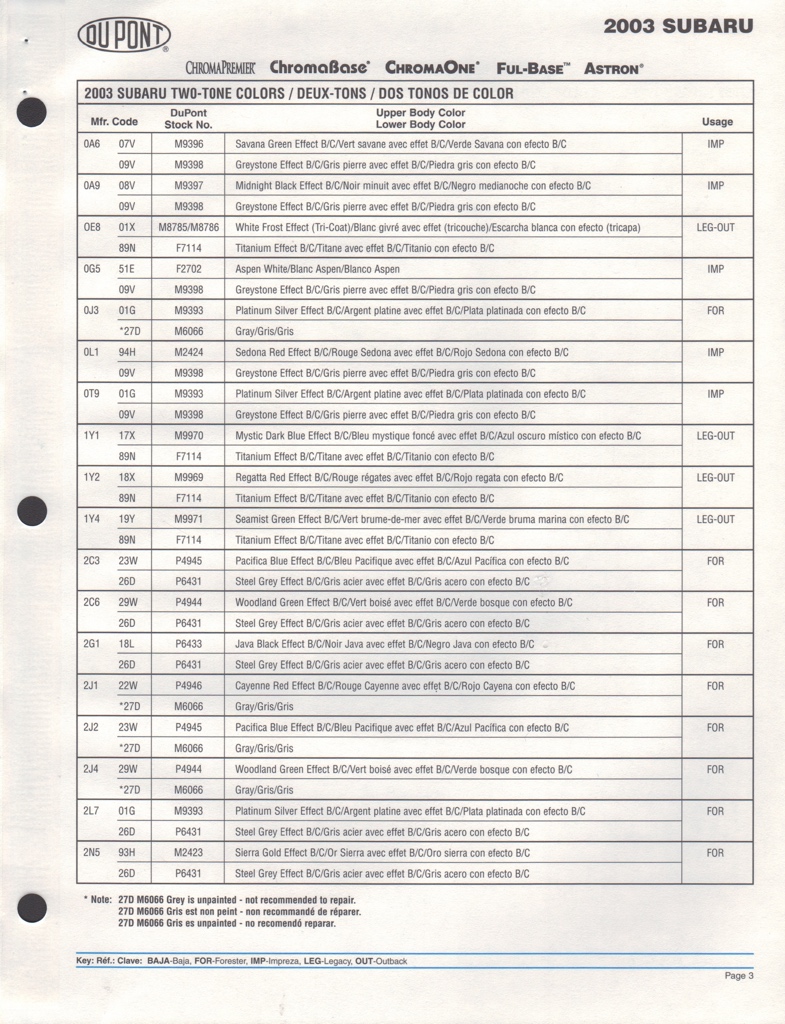 2003 Subaru Paint Charts DuPont 3